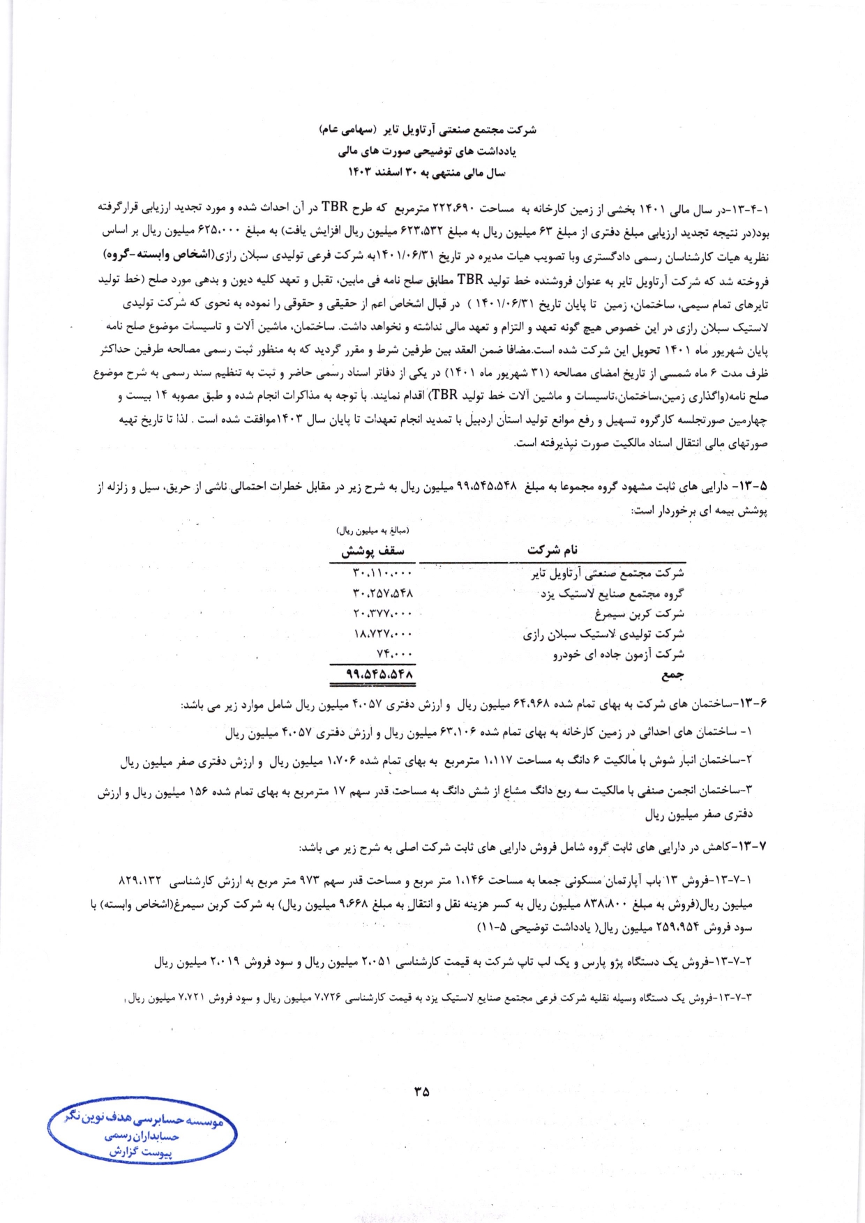 گزارش حسابرس مستقل و بازرس قانونی و صورت های مالی تلفیقی و جداگانه شرکت مجتمع صنعتی آرتاویل تایر (سهامی عام) در سال 1403